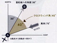 ハミルトンX-windの機能説明