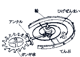 豆知識