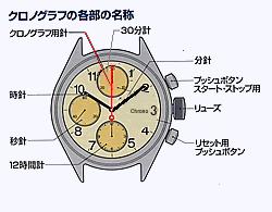 クロノグラフの使い方 ハミルトン ティソ 正規販売店 宝石時計 田島